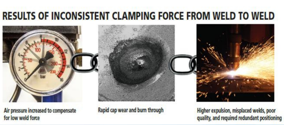 Results of Inconsistent Clamping Force From Weld to Weld